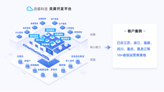 浩鲸科技：低代码，先谈实践再识变化