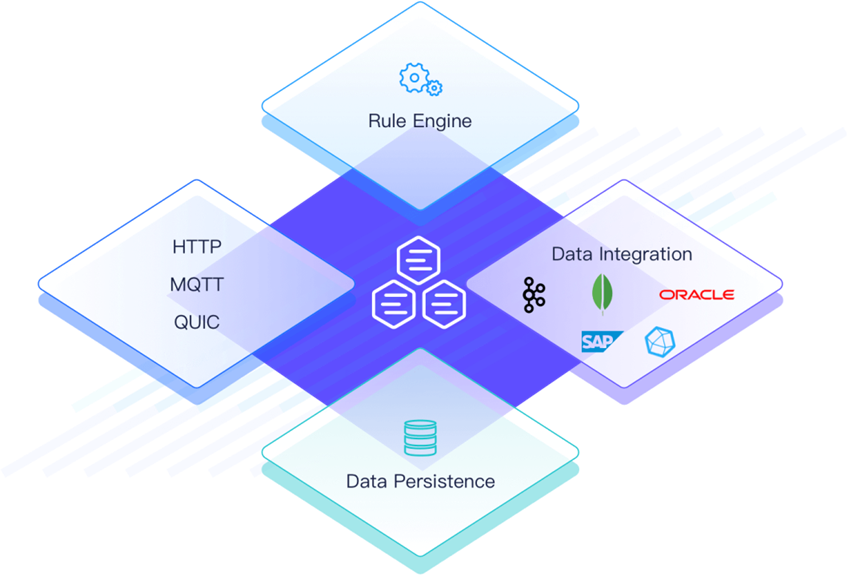  EMQX 企业级 MQTT 物联网接入平台正式上线VMware Marketplace