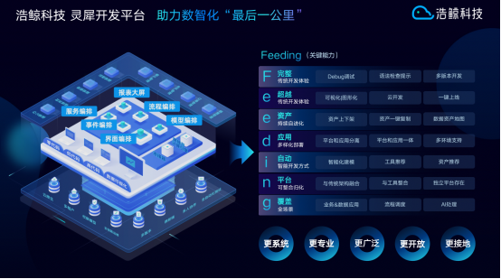 浩鲸科技亮相2022中国移动全球合作伙伴大会，共赴数智化进阶