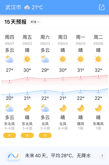 秋季开学时间就要到啦！墨迹天气：高温消退，阴雨连绵，宜开学