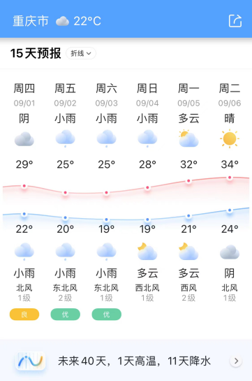 秋季开学时间就要到啦！墨迹天气：高温消退，阴雨连绵，宜开学