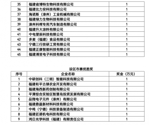 福建23家企業晉級第十一屆中國創新創業大賽全國賽