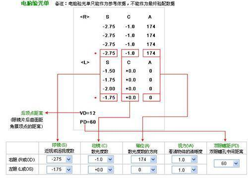 「广州眼镜店哪家好」搞懂这三点配镜才能不吃亏