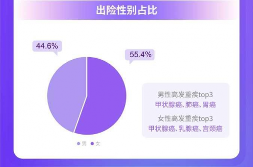 小雨伞发布2022理赔服务年报，全年协助理赔超1亿6千万