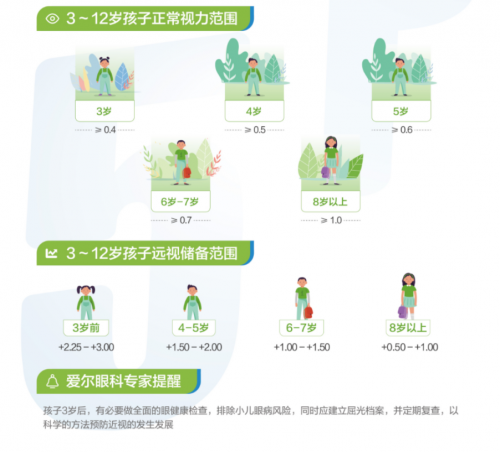 甘肃爱尔眼视光表示：这类视力情况可以通过“锻炼”来提高