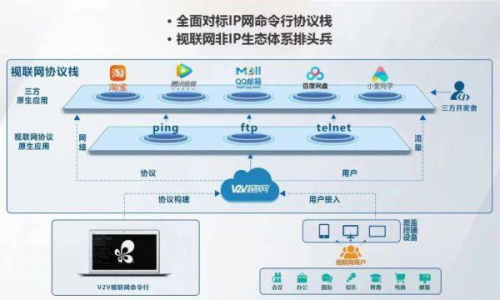 年终优选明星产品，视联动力2022十大明星产品奖评选揭晓