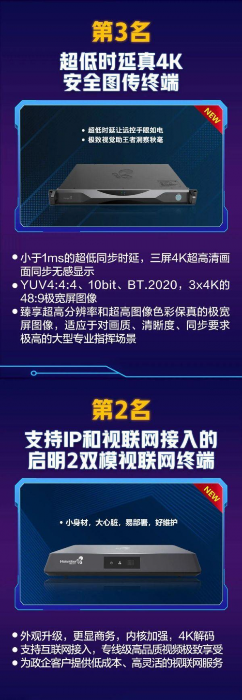 年终优选明星产品，视联动力2022十大明星产品奖评选揭晓