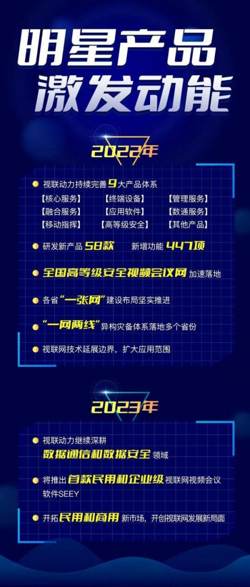 年终优选明星产品，视联动力2022十大明星产品奖评选揭晓