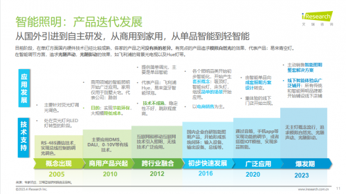 半岛体育app艾瑞咨询发布《2023年中国家用智能照明行业研究报告》Yeelight易来等头部玩家表现亮(图2)