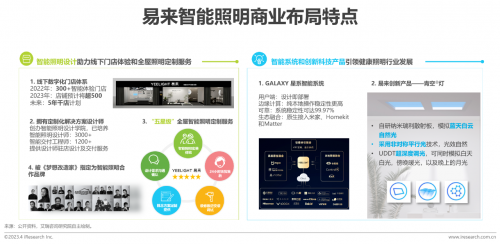 半岛体育app艾瑞咨询发布《2023年中国家用智能照明行业研究报告》Yeelight易来等头部玩家表现亮(图4)