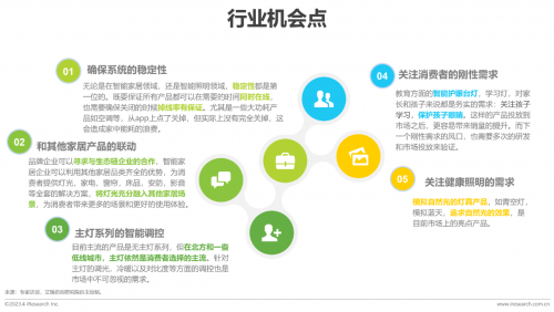 半岛体育app艾瑞咨询发布《2023年中国家用智能照明行业研究报告》Yeelight易来等头部玩家表现亮(图6)
