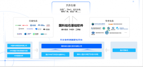 欧宝平台重庆中科汽车软件创新中心副主任尚明生出席CICV 2023聚焦汽车基础软件发展(图3)