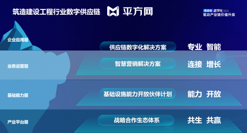 中国数字建筑峰会2023·数字供应链企业论坛隆重举行