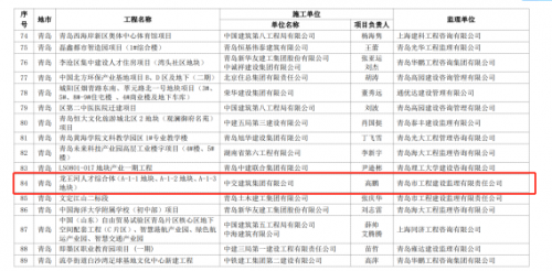 中交建筑集团西南建设有限公司龙王河项目荣获2022年度山东省建筑施工安全文明标准化工地