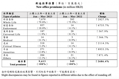 香港保险业回暖之际 行业趋势及展望浅析