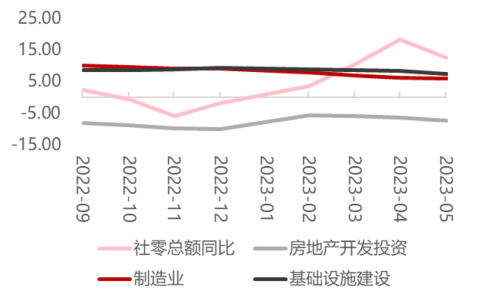 大唐财富：2023下半年中国经济复苏不变 仍有韧性
