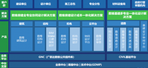 看6大设计院，自从开始正向设计后，究竟怎样了？