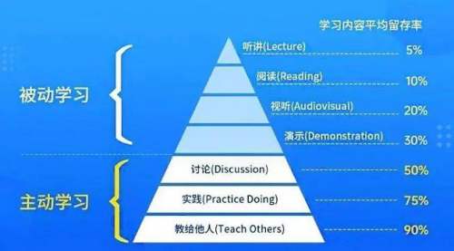 公考培训新十年：营销、渠道和内容的战争刚要尘埃落定，主做一对一的尚禅又把人工智能引进来了。