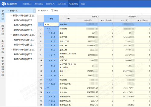 成本是企业的命脉，利润是企业发展的血液，看八冶二建精细化成本测算新思路