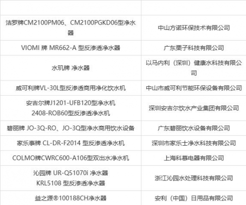 质量云承办饮水新标准新技术论坛首批净效等级认证发布在深圳召开