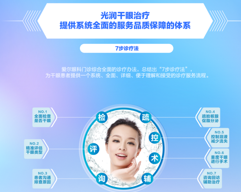 眼睛疲劳、眼睛除螨虫、眼睛干痒、眼睛干燥，爱尔眼科干眼SPA不遗余力拯救干眼