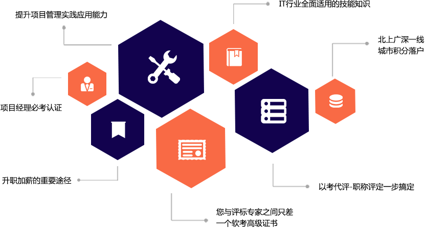 计算机软考是什么考试，俗称(软考)