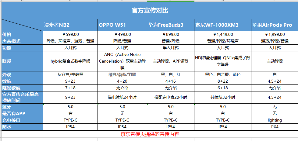 2020最火的几款降噪耳机，能与千元机一战？只有它