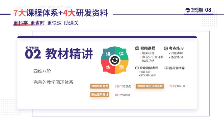 中大网校注册测绘师部分课程内容展示