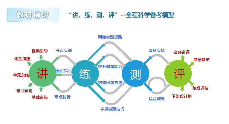 中大网校首发“2020年经济师备考新品”，多重亮点让学习更高效