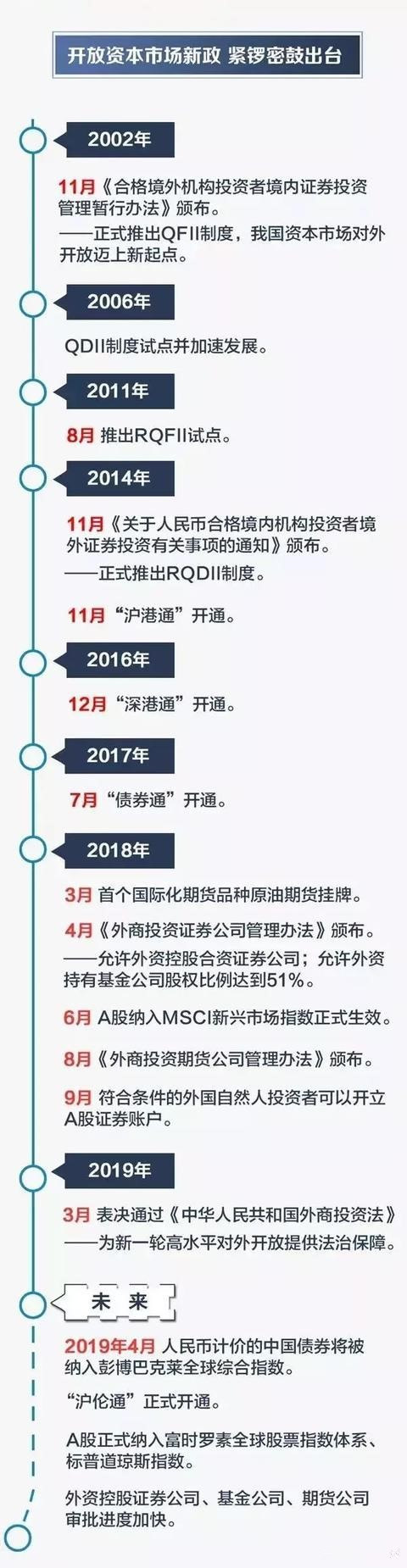 2020下半年资产配置，这个行业你不容错过