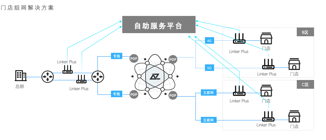 观脉科技推出集成SD-WAN功能的一体化网关产品Linker Plus，大幅提升企业组网效率
