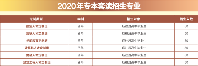 昆明艺术职业学院专本套读2020招生简章