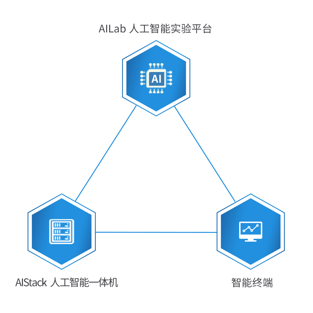 人工智能|人工智能人才培养的航空母舰——育智芯|英特尔人工智能实验室解决方案
