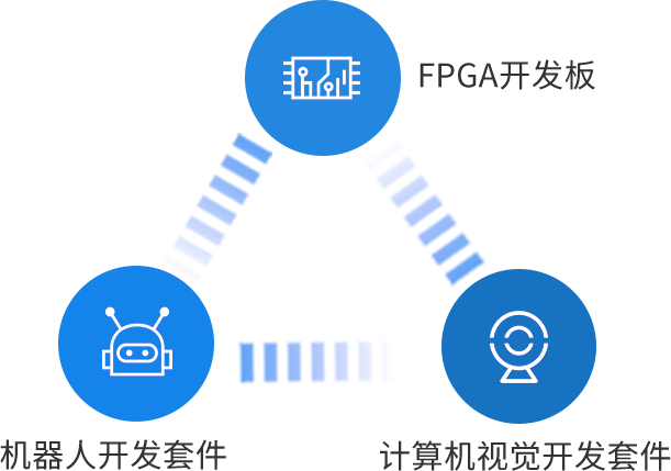 人工智能|人工智能人才培养的航空母舰——育智芯|英特尔人工智能实验室解决方案