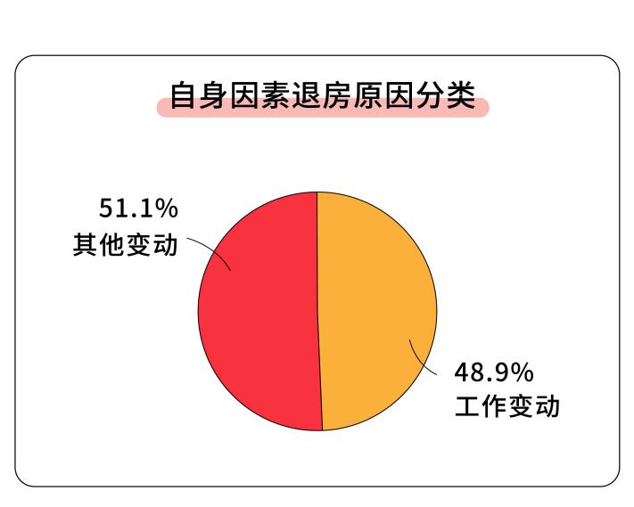 7天无理由报告3_画板 1