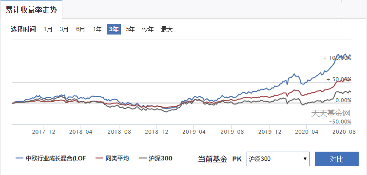 C:\Users\Administrator\Desktop\中欧曲线图.png