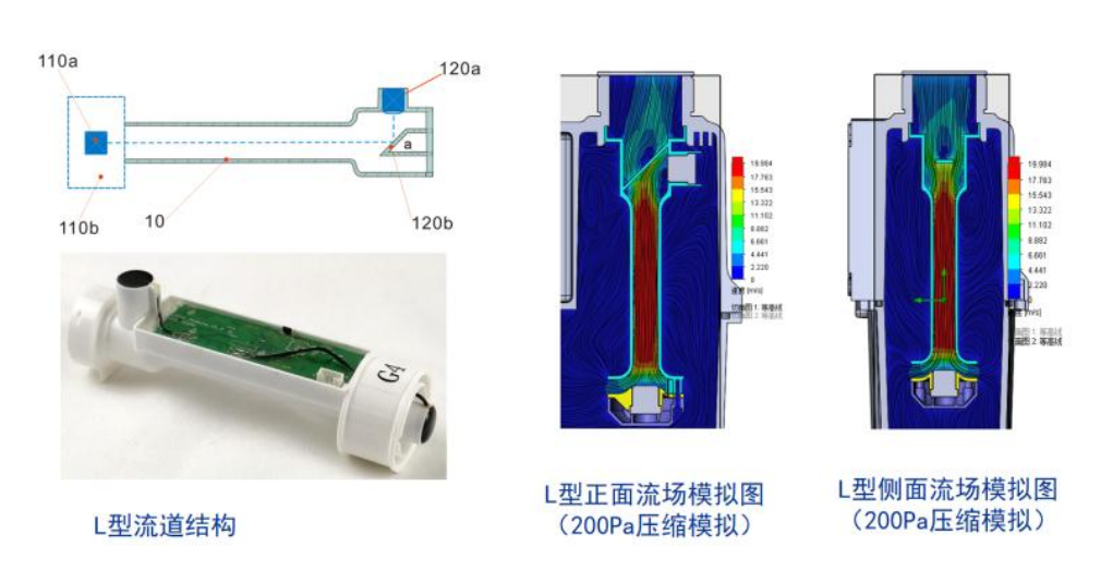 四方光电超声波燃气表助力燃气计量行业转型升级!