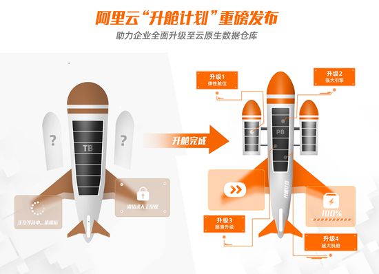 kabitx国际交易所平台:阿里云推出“升舱计划”