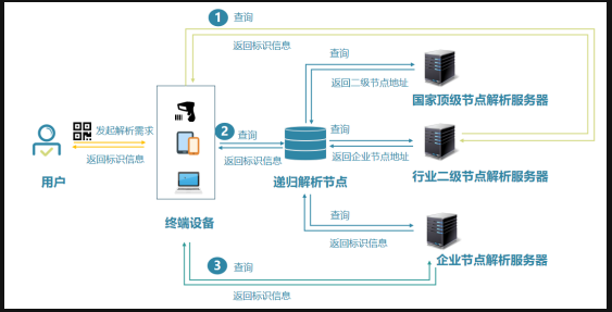 中国移动|直击2020线上智博会！中国移动OneNET平台5大看点抢先了解！