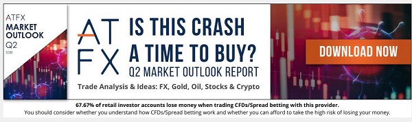 浅谈ATFX平台的安全性和交易量的真实性747 / author:atfx_cn / PostsID:1577554