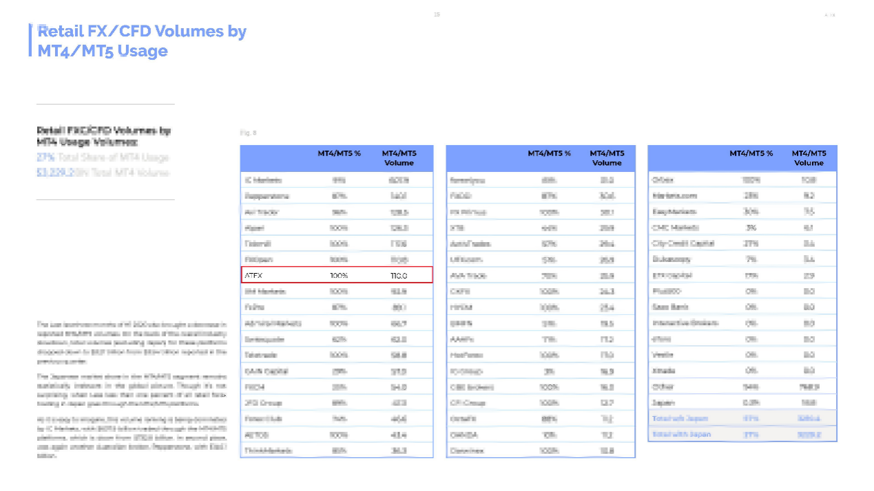 浅谈ATFX平台的安全性和交易量的真实性327 / author:atfx_cn / PostsID:1577554