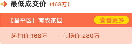 |瀚海法拍网周报（9.21-9.27） | 北京法拍房市场成交6.09亿元