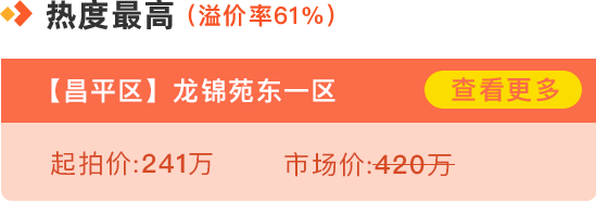 |瀚海法拍网周报（9.21-9.27） | 北京法拍房市场成交6.09亿元