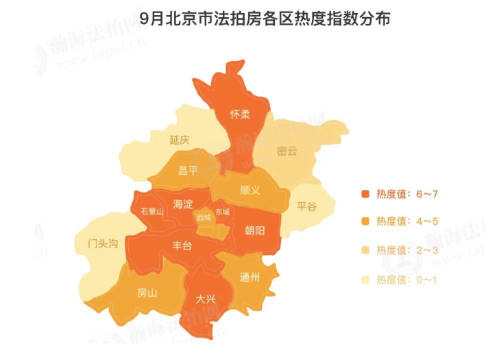 瀚海法拍网季报 | 2020年三季度北京法拍房市场迎增势拐点