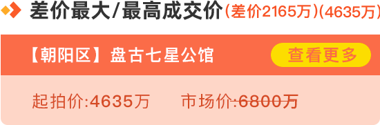 |瀚海法拍网周报（10.05-10.11）|北京法拍房市场最大差价超2000万