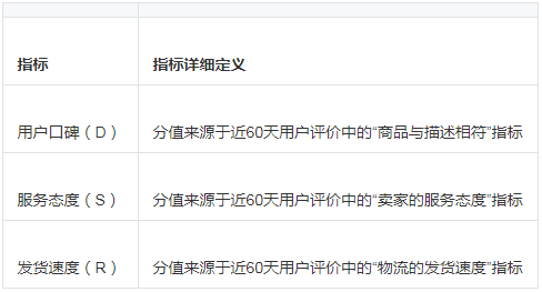 抖音小店DSR评分怎么提升、快速提升抖音DSR！！！
