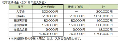 想要杭州日本留学，那么家长需要准备多少钱