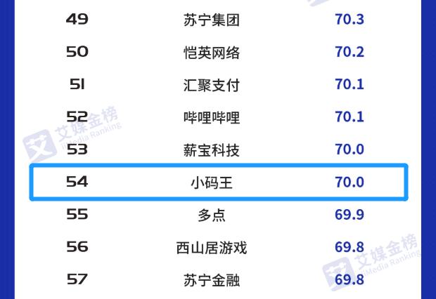 小码王少儿编程成为唯一入选榜单的少儿编程教育企业