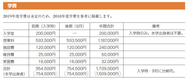 想要杭州日本留学，那么家长需要准备多少钱