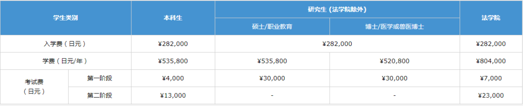 想要杭州日本留学，那么家长需要准备多少钱